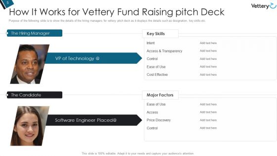 Vettery Fund Raising Pitch Deck Ppt PowerPoint Presentation Complete Deck With Slides