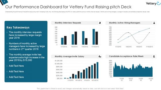 Vettery Fund Raising Pitch Deck Ppt PowerPoint Presentation Complete Deck With Slides