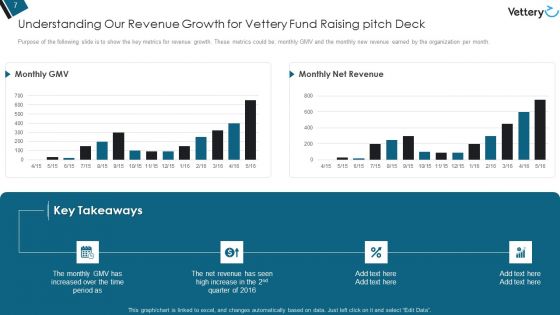 Vettery Fund Raising Pitch Deck Ppt PowerPoint Presentation Complete Deck With Slides