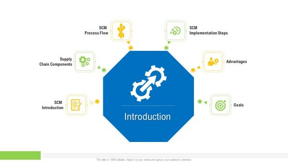 Viable Logistics Network Management Introduction Clipart PDF Viable Logistics Network Management Introduction Clipart PDF