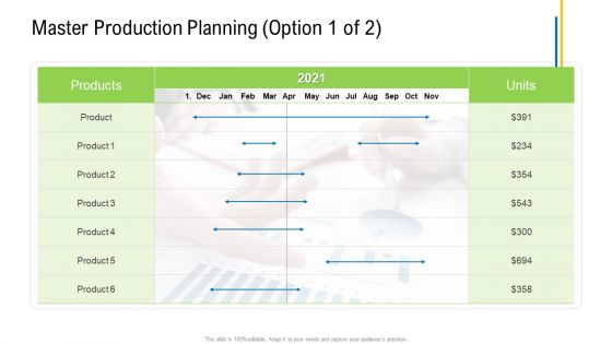Viable Logistics Network Management Master Production Planning Option 1 Of Products Formats PDF