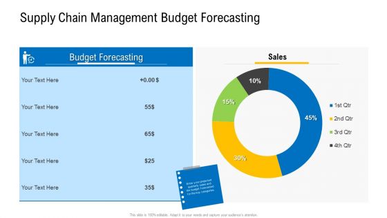 Viable Logistics Network Management Supply Chain Management Budget Forecasting Icons PDF