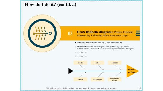 Vicious Circle Effect On Quality Assurance Ppt PowerPoint Presentation Complete Deck With Slides