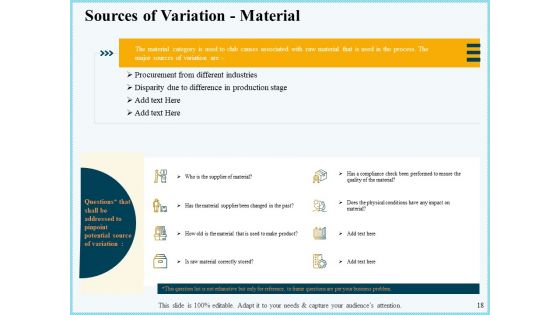Vicious Circle Effect On Quality Assurance Ppt PowerPoint Presentation Complete Deck With Slides