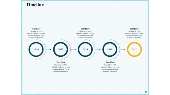 Vicious Circle Effect On Quality Assurance Ppt PowerPoint Presentation Complete Deck With Slides
