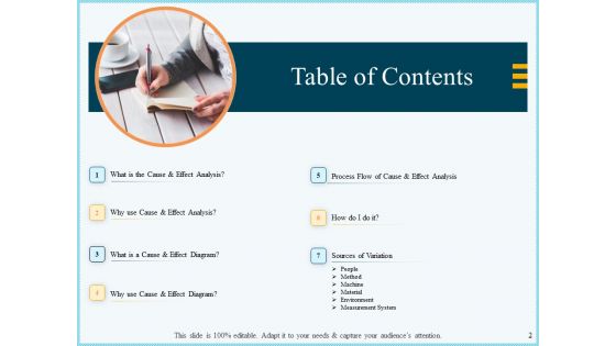 Vicious Circle Effect On Quality Assurance Ppt PowerPoint Presentation Complete Deck With Slides