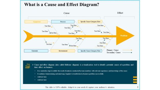 Vicious Circle Effect On Quality Assurance Ppt PowerPoint Presentation Complete Deck With Slides