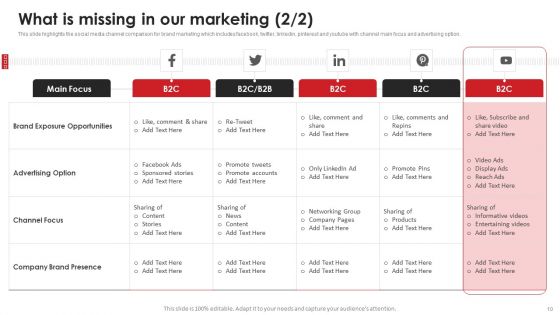 Video Content Advertising Strategies For Youtube Marketing Ppt PowerPoint Presentation Complete Deck With Slides