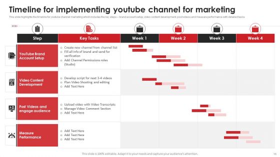 Video Content Advertising Strategies For Youtube Marketing Ppt PowerPoint Presentation Complete Deck With Slides