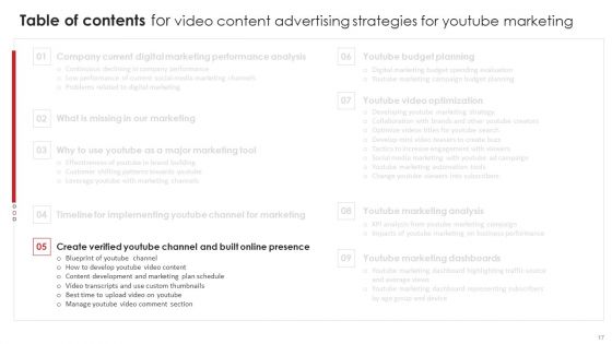 Video Content Advertising Strategies For Youtube Marketing Ppt PowerPoint Presentation Complete Deck With Slides
