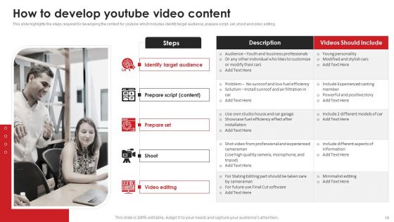 Video Content Advertising Strategies For Youtube Marketing Ppt PowerPoint Presentation Complete Deck With Slides