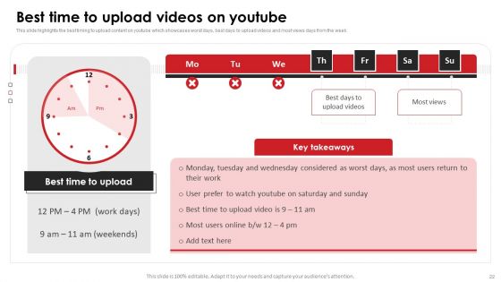 Video Content Advertising Strategies For Youtube Marketing Ppt PowerPoint Presentation Complete Deck With Slides