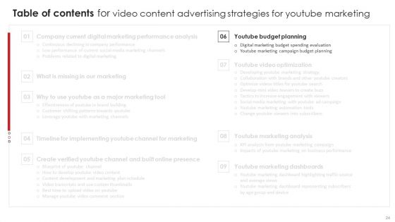 Video Content Advertising Strategies For Youtube Marketing Ppt PowerPoint Presentation Complete Deck With Slides