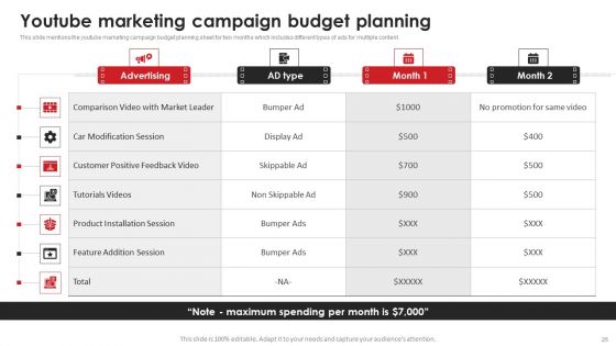 Video Content Advertising Strategies For Youtube Marketing Ppt PowerPoint Presentation Complete Deck With Slides
