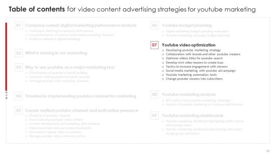Video Content Advertising Strategies For Youtube Marketing Ppt PowerPoint Presentation Complete Deck With Slides
