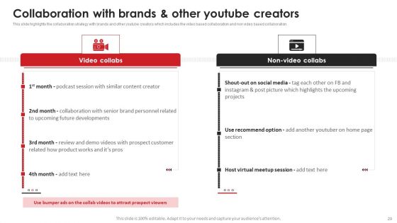 Video Content Advertising Strategies For Youtube Marketing Ppt PowerPoint Presentation Complete Deck With Slides