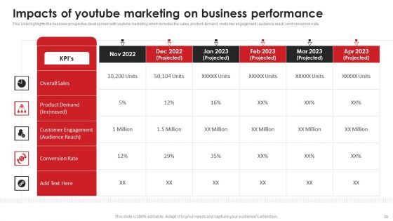 Video Content Advertising Strategies For Youtube Marketing Ppt PowerPoint Presentation Complete Deck With Slides