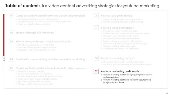 Video Content Advertising Strategies For Youtube Marketing Ppt PowerPoint Presentation Complete Deck With Slides