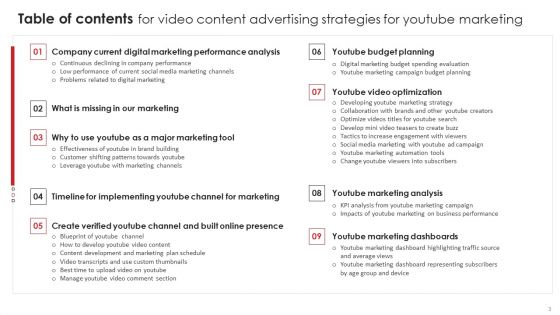 Video Content Advertising Strategies For Youtube Marketing Ppt PowerPoint Presentation Complete Deck With Slides