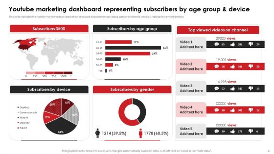 Video Content Advertising Strategies For Youtube Marketing Ppt PowerPoint Presentation Complete Deck With Slides