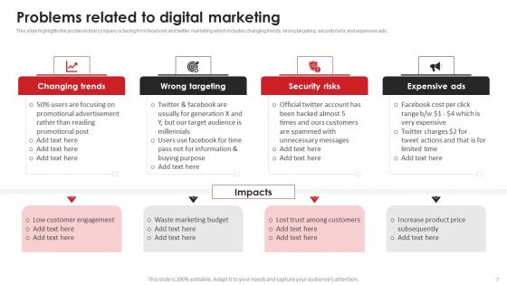 Video Content Advertising Strategies For Youtube Marketing Ppt PowerPoint Presentation Complete Deck With Slides