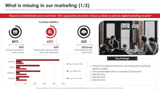 Video Content Advertising Strategies For Youtube Marketing Ppt PowerPoint Presentation Complete Deck With Slides