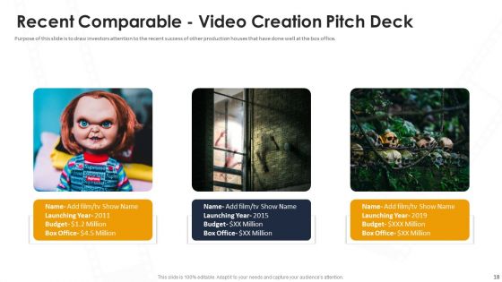 Video Creation Pitch Deck Ppt PowerPoint Presentation Complete With Slides