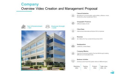 Video Development And Administration Company Overview Video Creation And Management Proposal Elements PDF