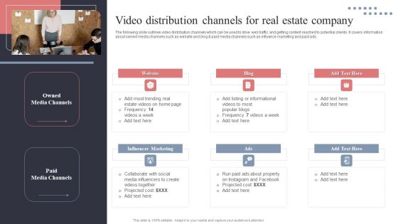 Video Distribution Channels For Real Estate Company Demonstration PDF Video Distribution Channels For Real Estate Company Demonstration PDF