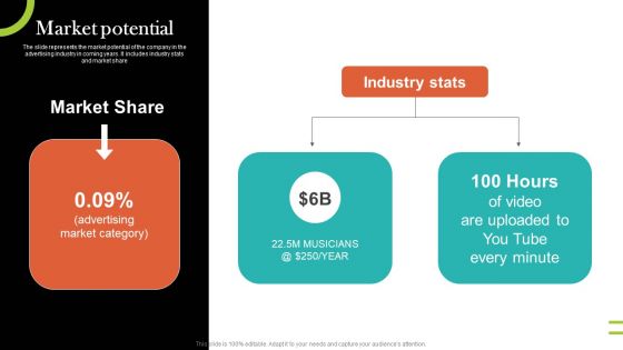 Video Promotion Service Investor Funding Elevator Pitch Deck Market Potential Elements PDF Video Promotion Service Investor Funding Elevator Pitch Deck Market Potential Elements PDF