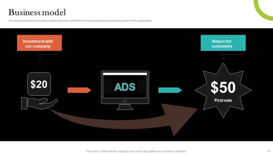 Video Promotion Service Investor Funding Elevator Pitch Deck Ppt PowerPoint Presentation Complete Deck With Slides