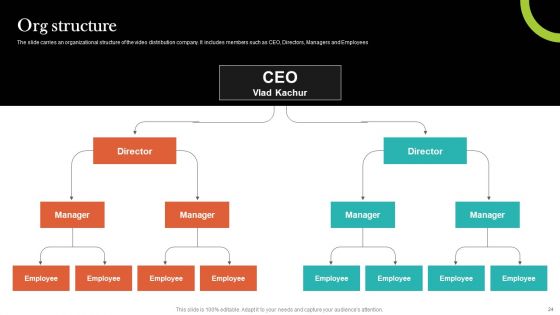 Video Promotion Service Investor Funding Elevator Pitch Deck Ppt PowerPoint Presentation Complete Deck With Slides