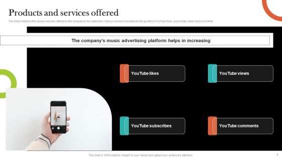 Video Promotion Service Investor Funding Elevator Pitch Deck Ppt PowerPoint Presentation Complete Deck With Slides