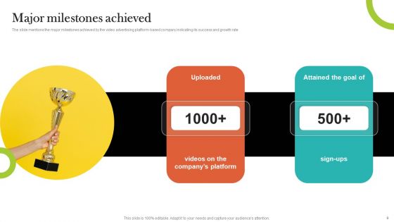 Video Promotion Service Investor Funding Elevator Pitch Deck Ppt PowerPoint Presentation Complete Deck With Slides
