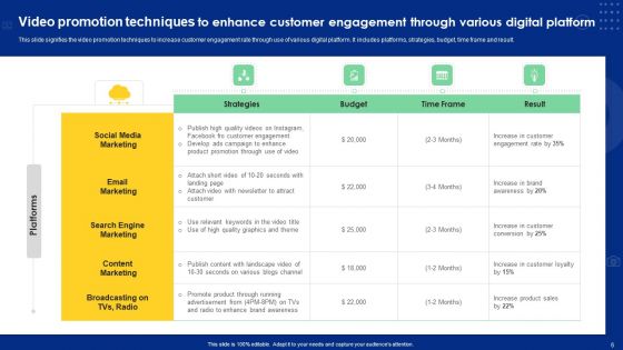 Video Promotion Techniques Ppt PowerPoint Presentation Complete Deck With Slides
