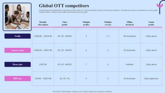 Video Streaming Technology Company Introduction Global OTT Competitors Elements PDF