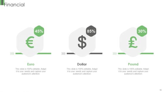 Vidyard Elevator Funding Pitch Deck Ppt PowerPoint Presentation Complete Deck With Slides