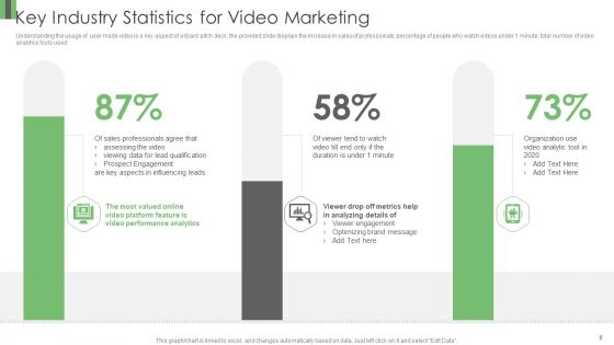 Vidyard Elevator Funding Pitch Deck Ppt PowerPoint Presentation Complete Deck With Slides