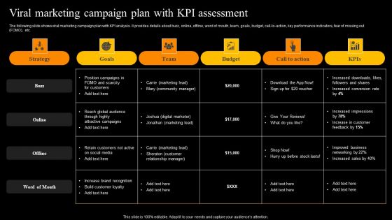 Viral Marketing Campaign Plan With Kpi Assessment Structure PDF