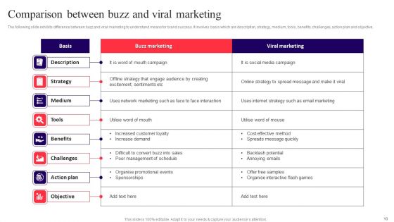 Viral Marketing Ppt PowerPoint Presentation Complete Deck With Slides