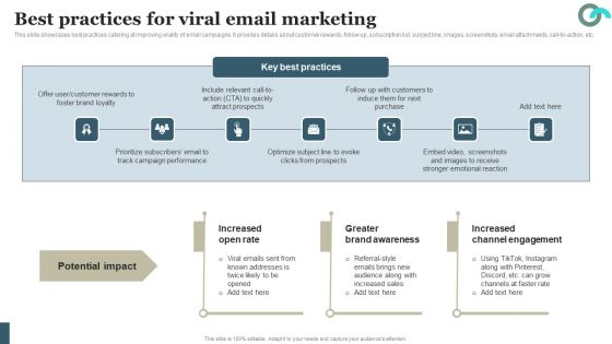 Viral Marketing Techniques To Increase Annual Business Sales Best Practices For Viral Email Marketing Sample PDF