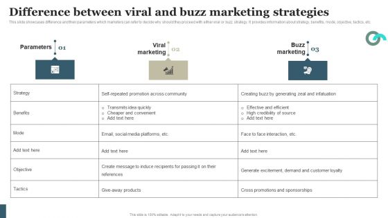 Viral Marketing Techniques To Increase Annual Business Sales Difference Between Viral Buzz Marketing Strategies Clipart PDF