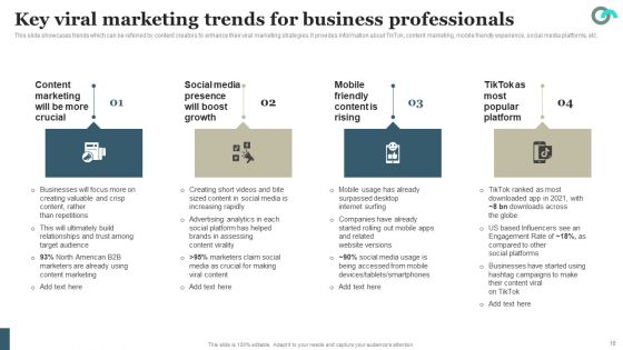 Viral Marketing Techniques To Increase Annual Business Sales Ppt PowerPoint Presentation Complete Deck With Slides