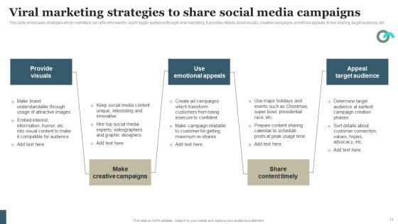 Viral Marketing Techniques To Increase Annual Business Sales Ppt PowerPoint Presentation Complete Deck With Slides