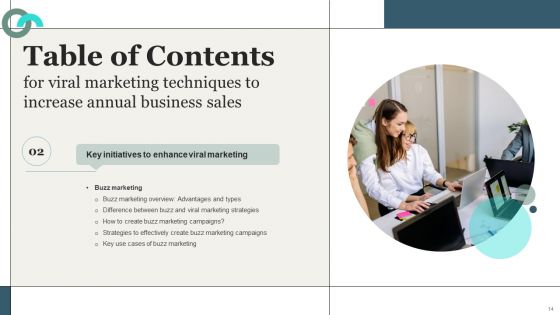 Viral Marketing Techniques To Increase Annual Business Sales Ppt PowerPoint Presentation Complete Deck With Slides