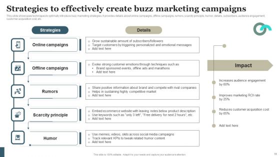 Viral Marketing Techniques To Increase Annual Business Sales Ppt PowerPoint Presentation Complete Deck With Slides