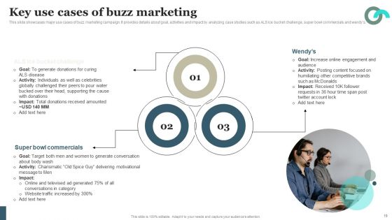Viral Marketing Techniques To Increase Annual Business Sales Ppt PowerPoint Presentation Complete Deck With Slides