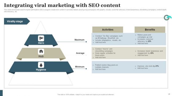 Viral Marketing Techniques To Increase Annual Business Sales Ppt PowerPoint Presentation Complete Deck With Slides