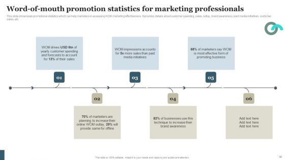 Viral Marketing Techniques To Increase Annual Business Sales Ppt PowerPoint Presentation Complete Deck With Slides