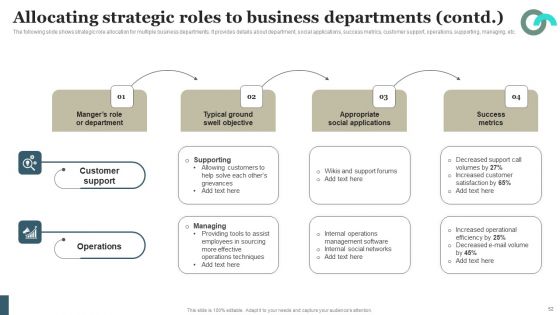 Viral Marketing Techniques To Increase Annual Business Sales Ppt PowerPoint Presentation Complete Deck With Slides